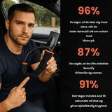 Guardify™ – Beskyt din bil & forebyg tyveri! - Azora